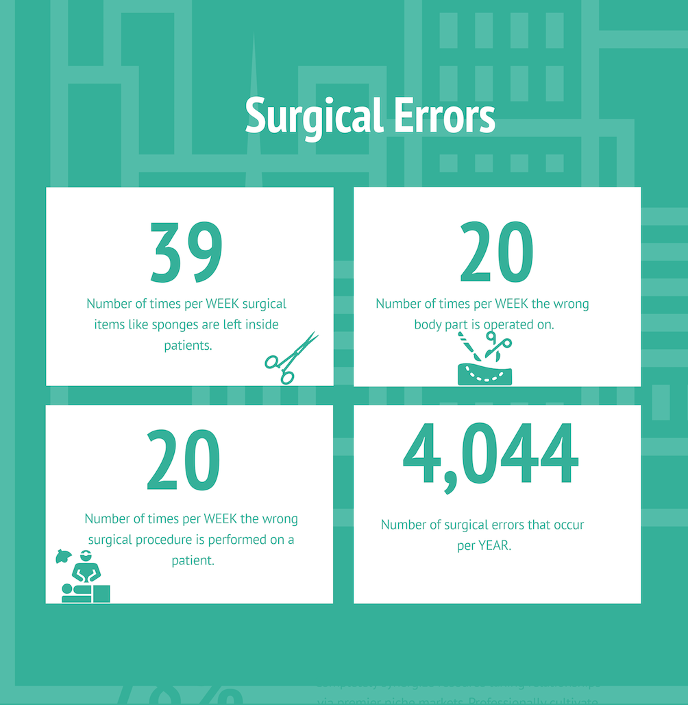 Medical Error Statistics [2020] Deaths/Year & Malpractice Rates