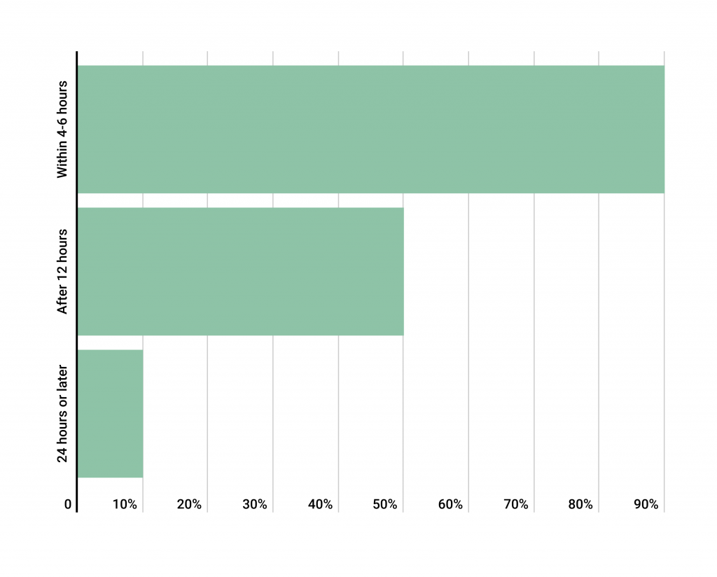 Medical Error Statistics [2020] Deaths/Year & Malpractice Rates